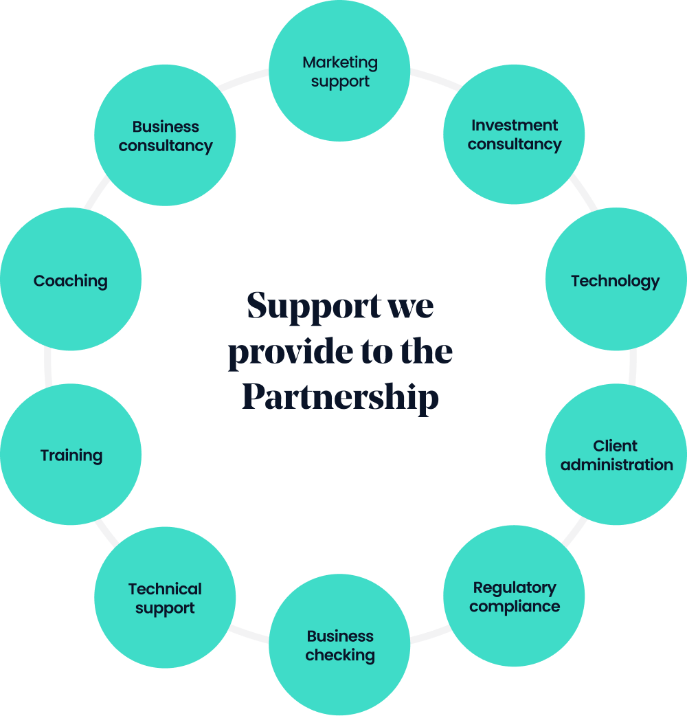 support we provide to the partnership